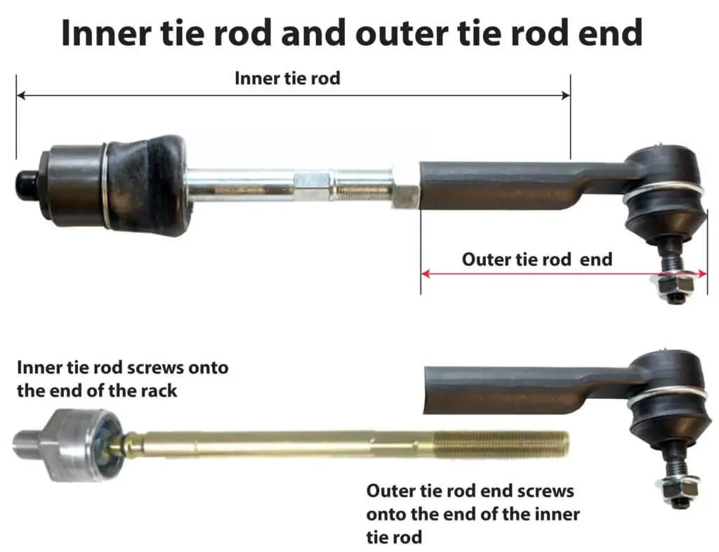 Auto Steering System High Performance Tie Rod Ends 7701461770 for Renault Rack End